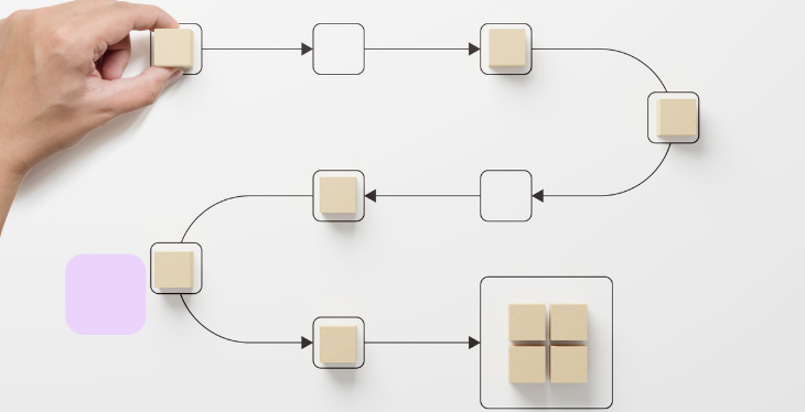 Modelamiento de Proceso de BPM.